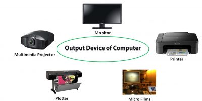 output device of computer